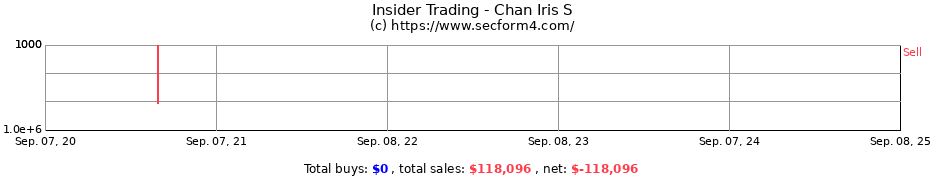 Insider Trading Transactions for Chan Iris S