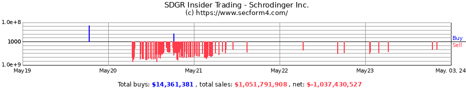Insider Trading Transactions for Schrodinger Inc.