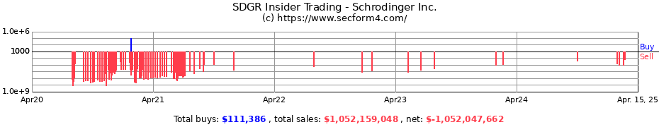 Insider Trading Transactions for Schrodinger Inc.