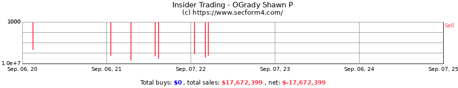 Insider Trading Transactions for OGrady Shawn P