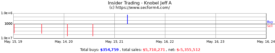 Insider Trading Transactions for Knobel Jeff A