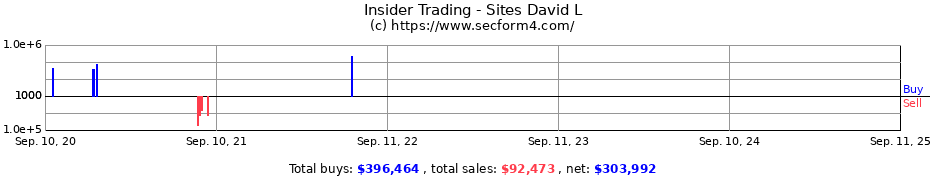 Insider Trading Transactions for Sites David L