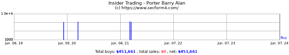 Insider Trading Transactions for Porter Barry Alan