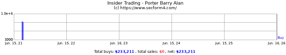 Insider Trading Transactions for Porter Barry Alan