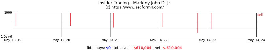Insider Trading Transactions for Markley John D. Jr.