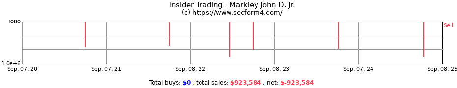 Insider Trading Transactions for Markley John D. Jr.