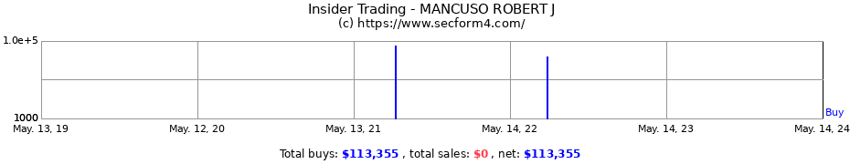 Insider Trading Transactions for MANCUSO ROBERT J