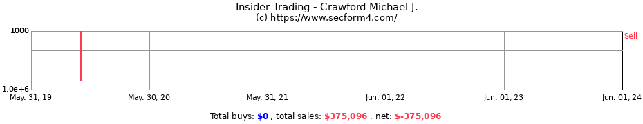 Insider Trading Transactions for Crawford Michael J.