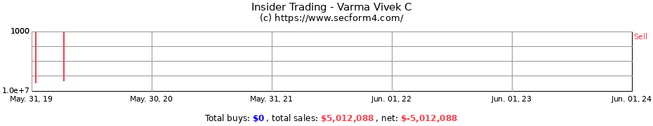 Insider Trading Transactions for Varma Vivek C