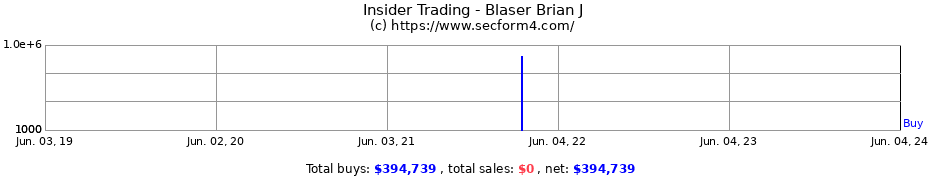 Insider Trading Transactions for Blaser Brian J