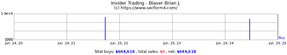 Insider Trading Transactions for Blaser Brian J.
