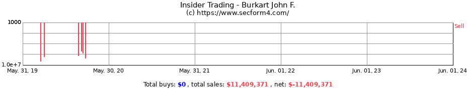 Insider Trading Transactions for Burkart John F.