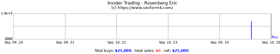 Insider Trading Transactions for Rosenberg Eric