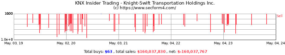 Insider Trading Transactions for Knight-Swift Transportation Holdings Inc.