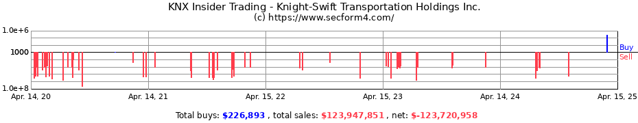 Insider Trading Transactions for Knight-Swift Transportation Holdings Inc.