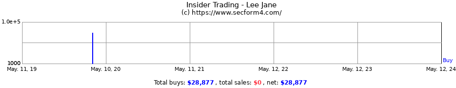 Insider Trading Transactions for Lee Jane