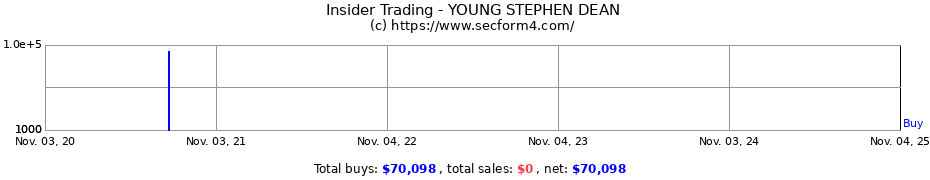 Insider Trading Transactions for YOUNG STEPHEN DEAN