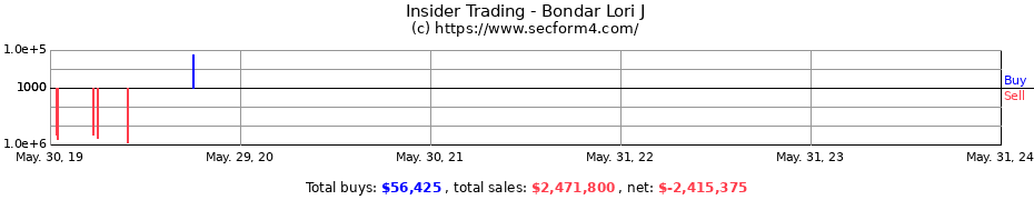 Insider Trading Transactions for Bondar Lori J