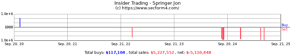 Insider Trading Transactions for Springer Jon