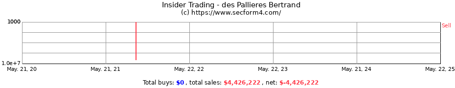 Insider Trading Transactions for des Pallieres Bertrand