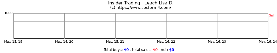 Insider Trading Transactions for Leach Lisa D.