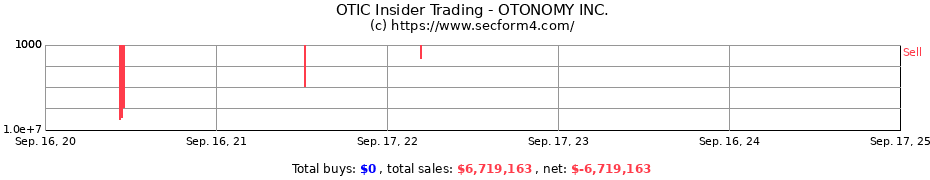 Insider Trading Transactions for OTONOMY INC.