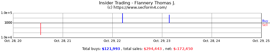 Insider Trading Transactions for Flannery Thomas J.