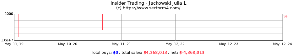 Insider Trading Transactions for Jackowski Julia L