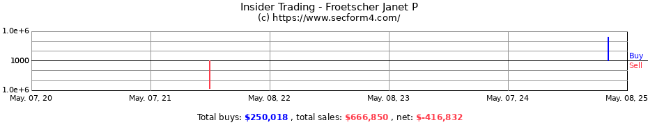 Insider Trading Transactions for Froetscher Janet P