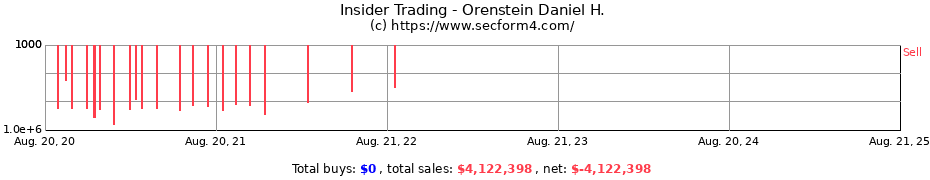 Insider Trading Transactions for Orenstein Daniel H.