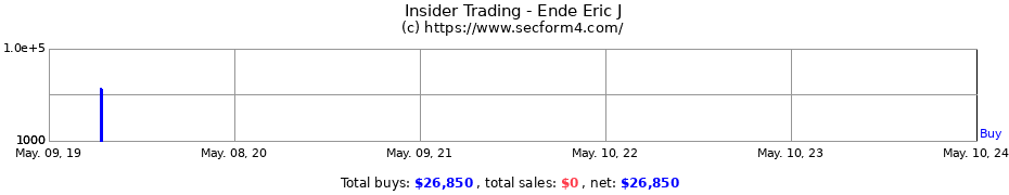 Insider Trading Transactions for Ende Eric J
