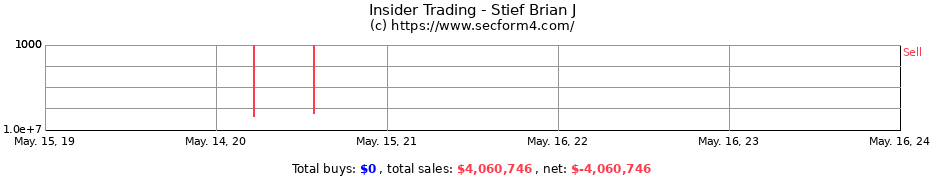 Insider Trading Transactions for Stief Brian J