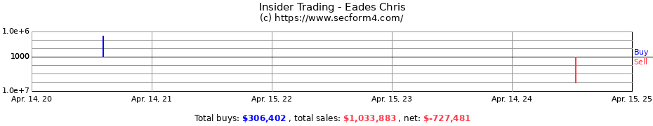 Insider Trading Transactions for Eades Chris