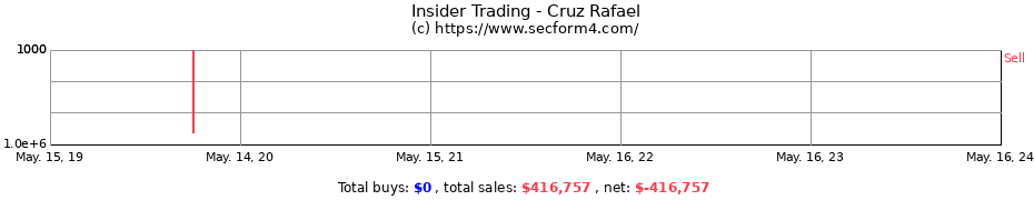 Insider Trading Transactions for Cruz Rafael
