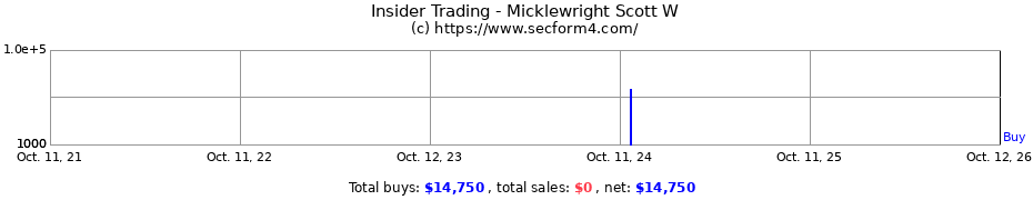 Insider Trading Transactions for Micklewright Scott W