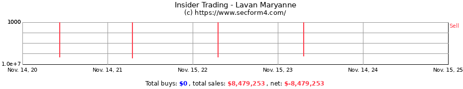 Insider Trading Transactions for Lavan Maryanne