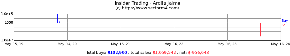 Insider Trading Transactions for Ardila Jaime