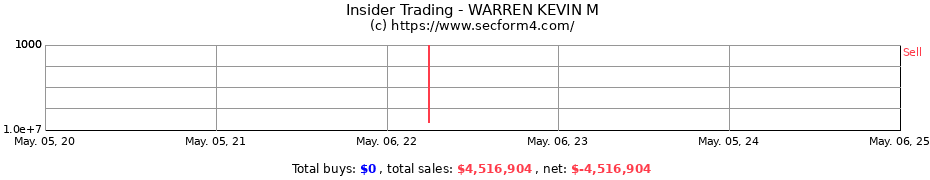 Insider Trading Transactions for WARREN KEVIN M