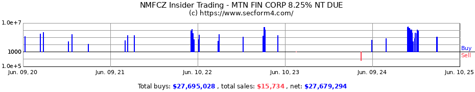 Insider Trading Transactions for New Mountain Finance Corp