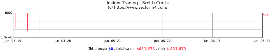 Insider Trading Transactions for Smith Curtis