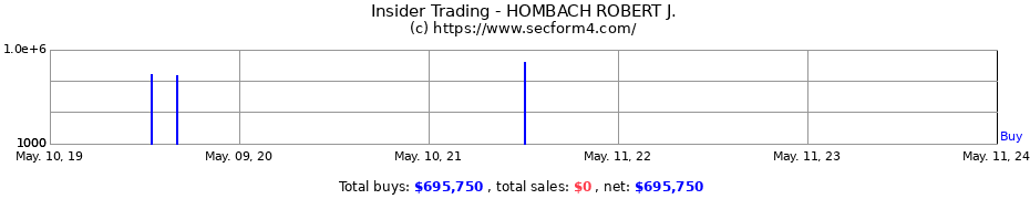Insider Trading Transactions for HOMBACH ROBERT J.