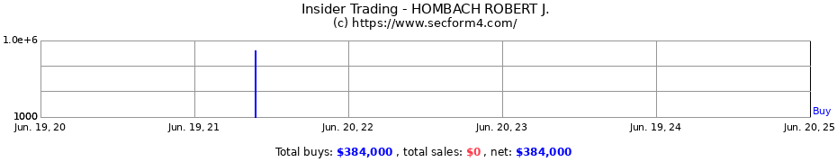 Insider Trading Transactions for HOMBACH ROBERT J.