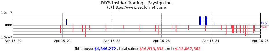 Insider Trading Transactions for Paysign Inc.