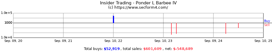 Insider Trading Transactions for Ponder L Barbee IV