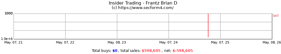 Insider Trading Transactions for Frantz Brian D