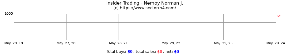 Insider Trading Transactions for Nemoy Norman J.