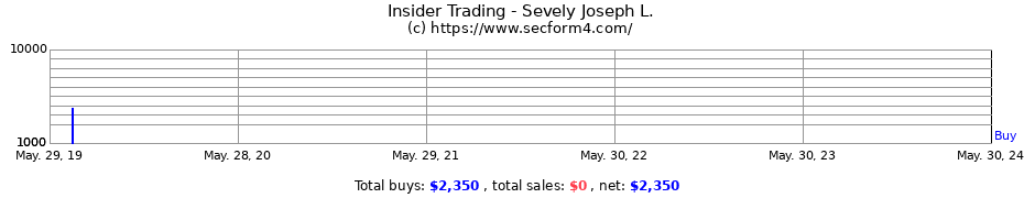 Insider Trading Transactions for Sevely Joseph L.
