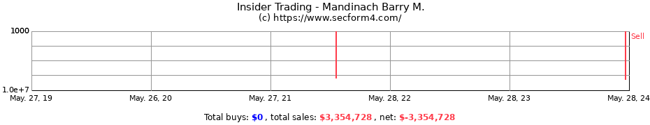 Insider Trading Transactions for Mandinach Barry M.