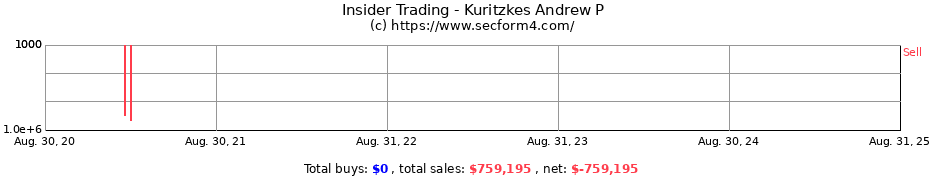 Insider Trading Transactions for Kuritzkes Andrew P