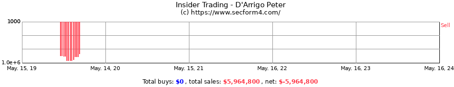 Insider Trading Transactions for D'Arrigo Peter